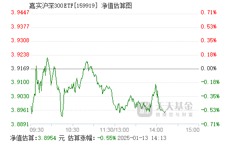 000991基金凈值查詢今天最新凈值