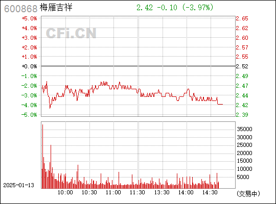 600868梅雁吉祥最新消息