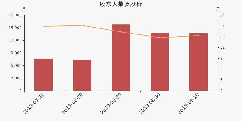 君禾股份股票最新消息全面解讀與分析