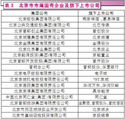 北京國企改革邁向高質(zhì)量發(fā)展新征程的最新消息