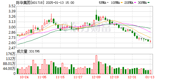 際華集團(tuán)股票最新消息深度解讀與分析