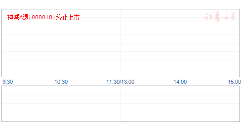 神州長城股票最新動態(tài)全面解讀