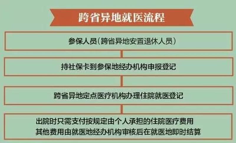 省內(nèi)異地醫(yī)保報(bào)銷最新政策深度解析