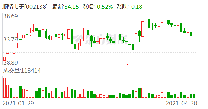 順絡(luò)電子股票最新消息全面解析