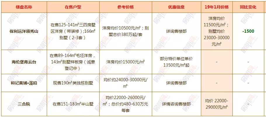 中山市神灣鎮(zhèn)最新房?jī)r(jià)動(dòng)態(tài)與市場(chǎng)趨勢(shì)深度解析