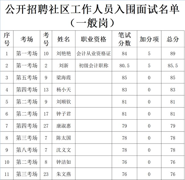 瑞金市最新市領(lǐng)導(dǎo)名單