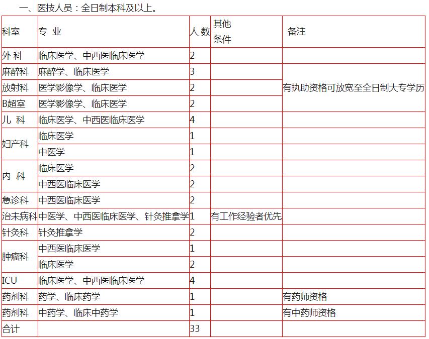 黔西縣最新招聘消息全面解讀