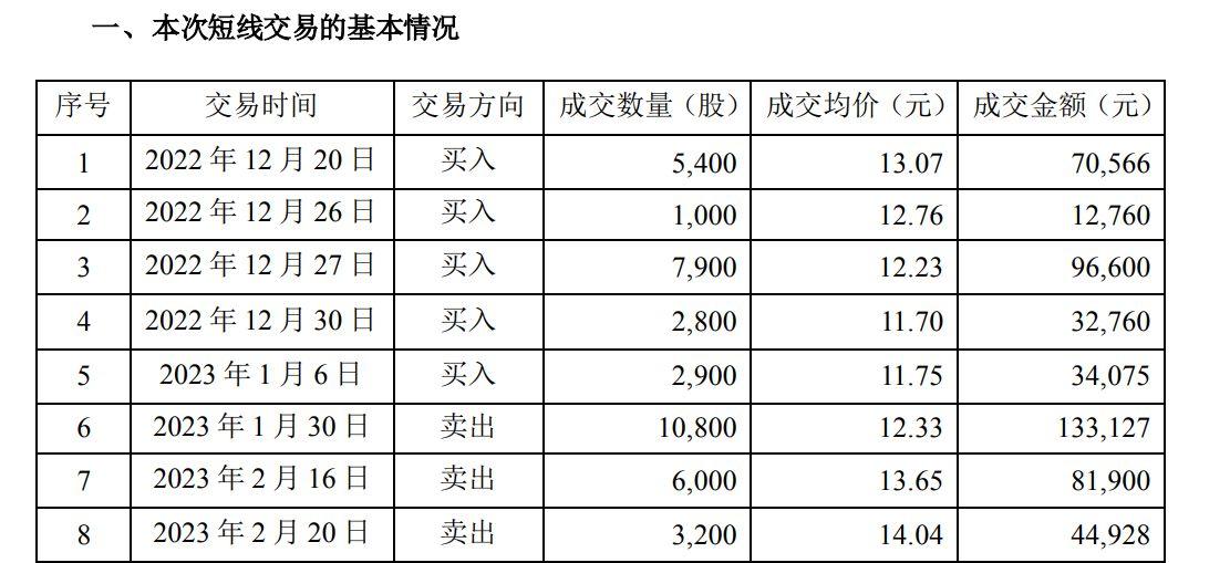 英特集團(tuán)股票最新消息