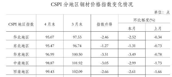 鋼材價(jià)格行情最新報(bào)價(jià)深度解析