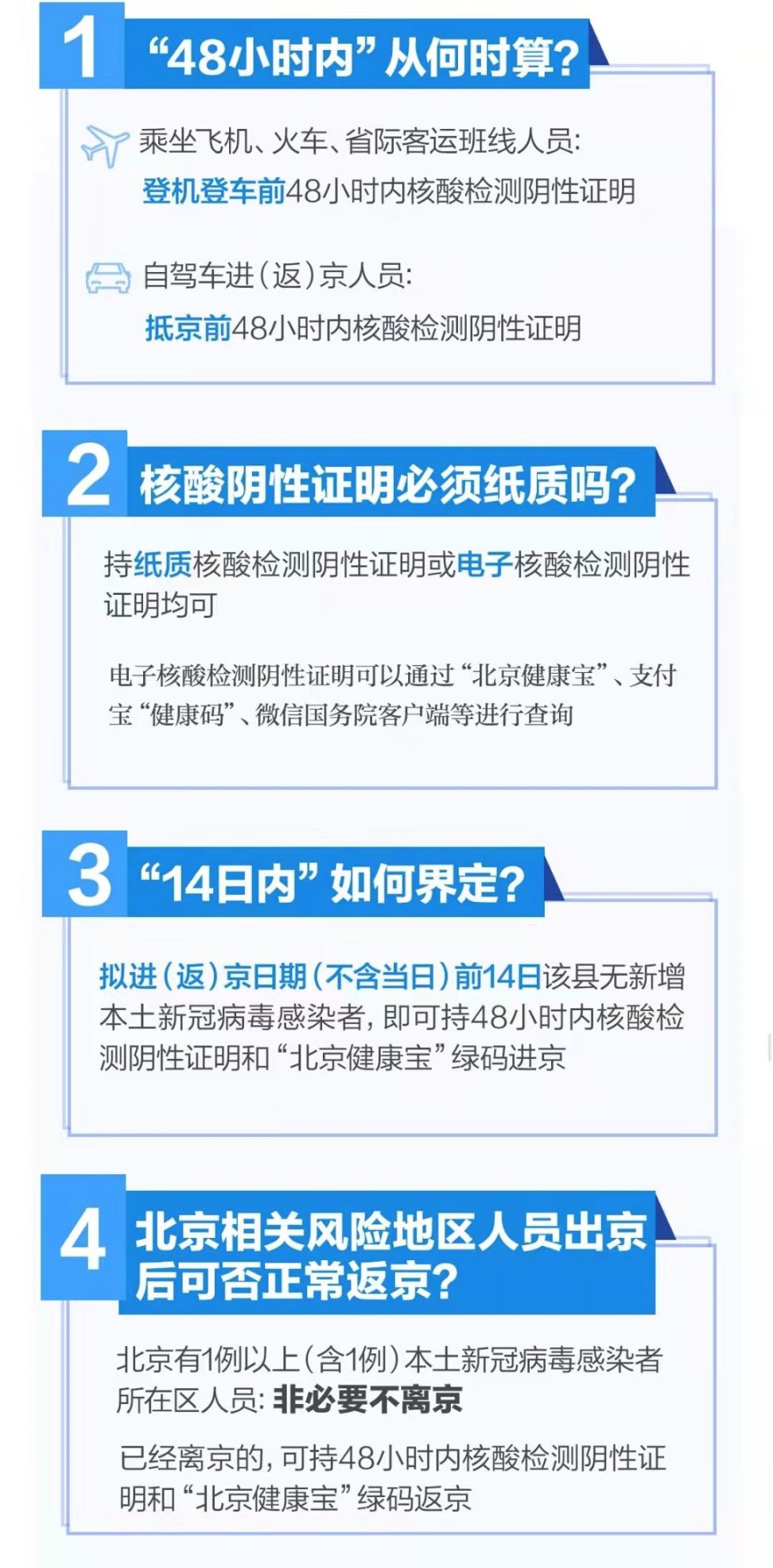 北京最新進(jìn)出京政策詳解及要求