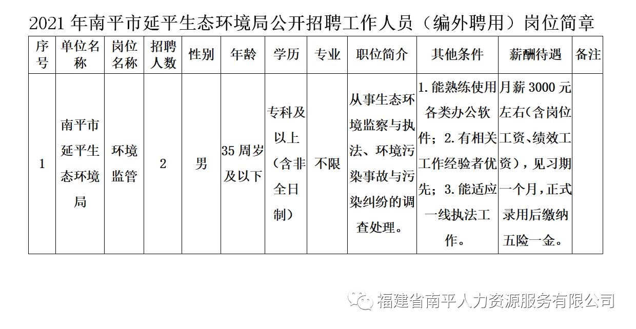 南平市企業(yè)調(diào)查隊最新招聘概述