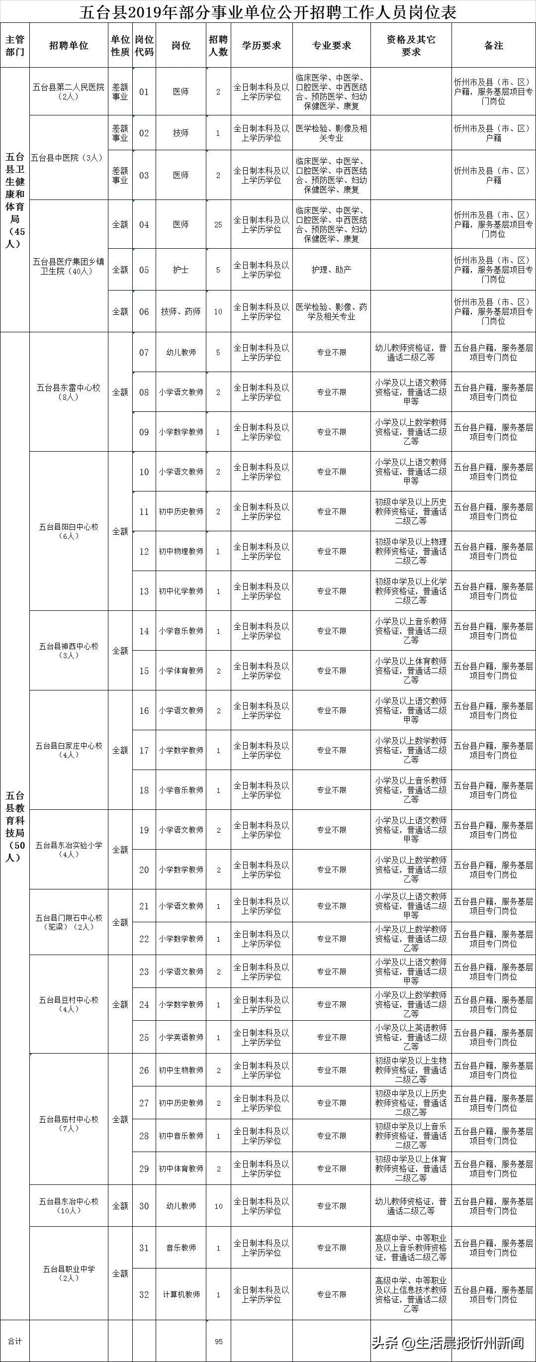 五寨縣農(nóng)業(yè)農(nóng)村局最新招聘概覽