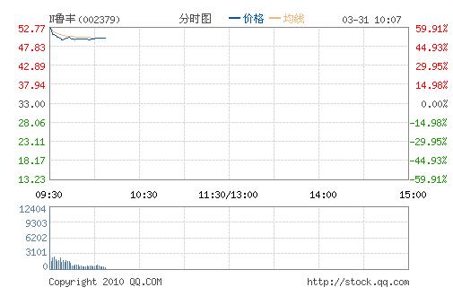 魯豐環(huán)保邁向綠色未來的堅實步伐（最新動態(tài)002379）