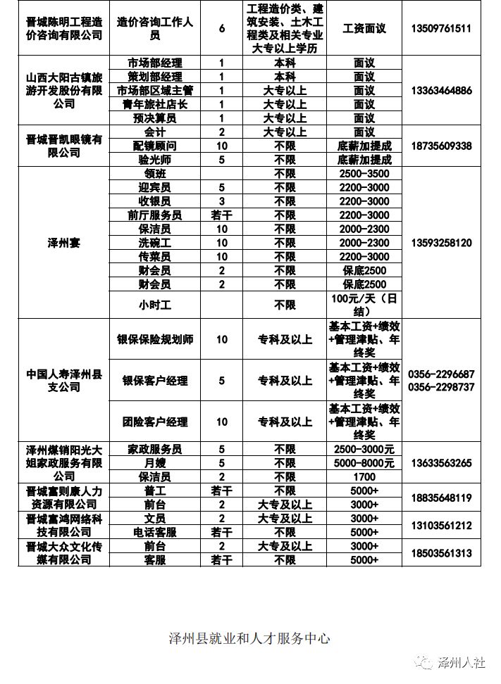 澤州縣文化局招聘最新信息及動(dòng)態(tài)發(fā)布