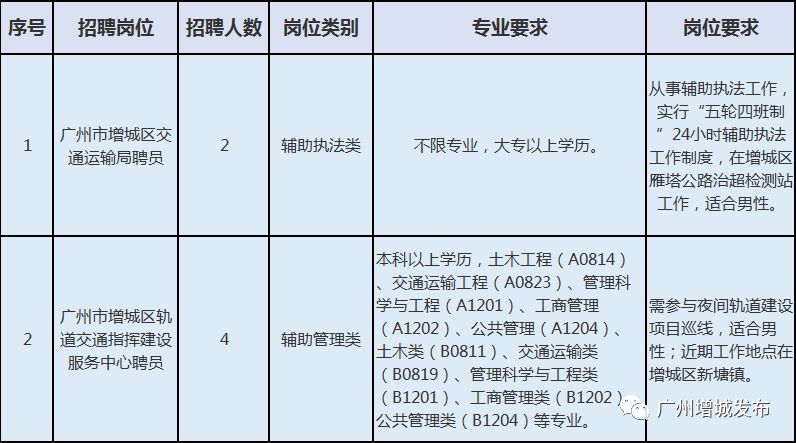 南明區(qū)公路運(yùn)輸管理事業(yè)單位招聘啟事全新發(fā)布