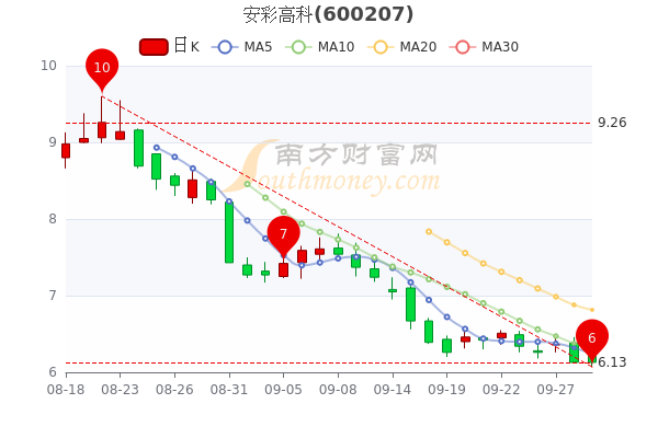 安彩高科引領(lǐng)科技創(chuàng)新，塑造行業(yè)未來(lái)——最新消息新聞揭秘