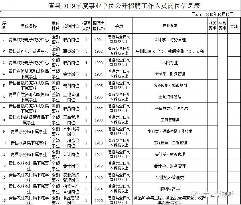 青縣門(mén)戶網(wǎng)最新招聘信息匯總