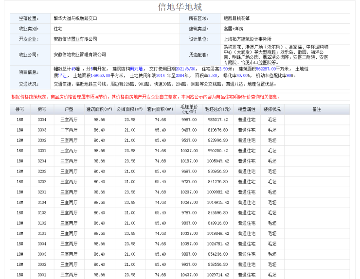 信地華地城最新備案價(jià)