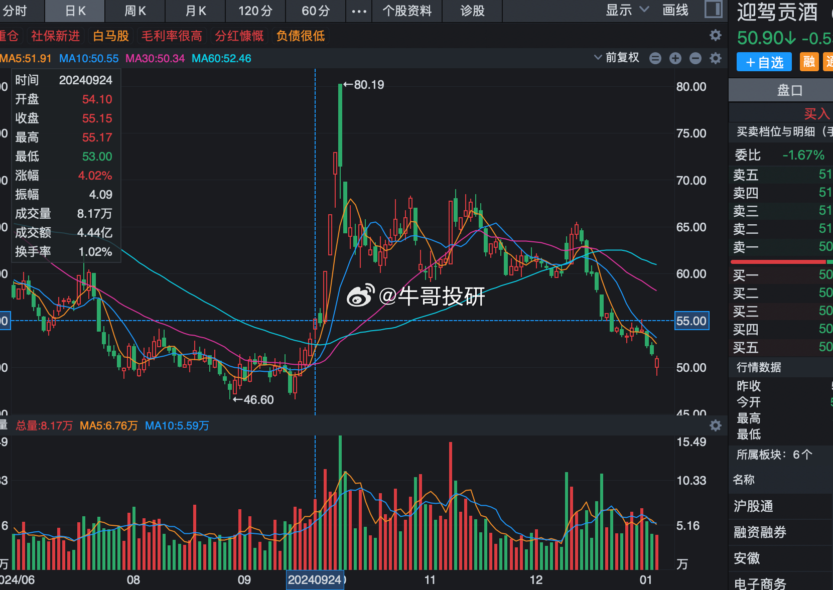 迎駕貢酒股票最新消息